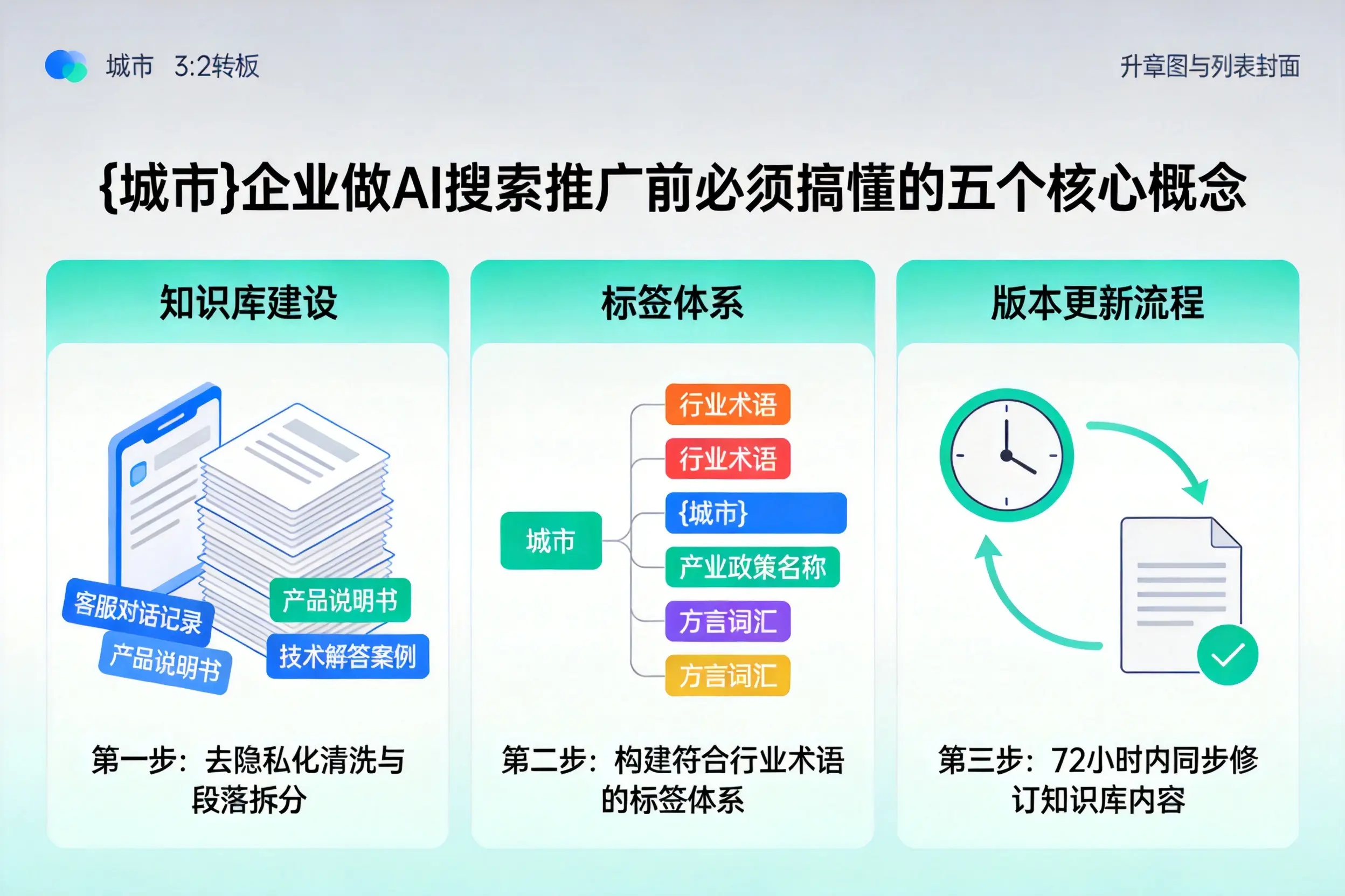 海盐企业做AI搜索推广前必须搞懂的五个核心概念